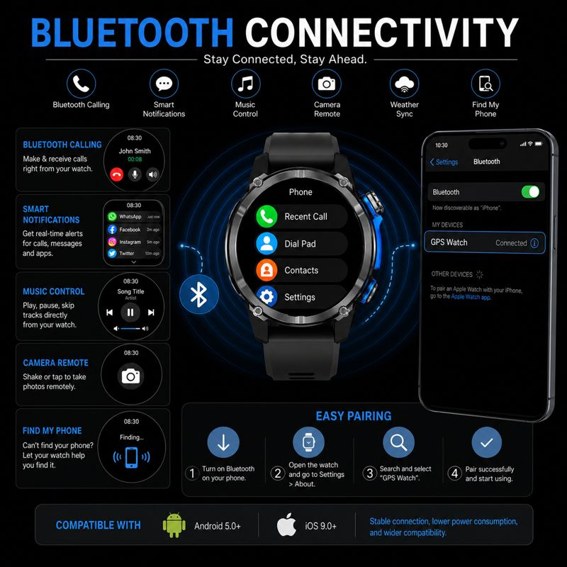 Новые смарт-часы 2026 года арм – обзор и цена Smartwatch Army Watches For Men